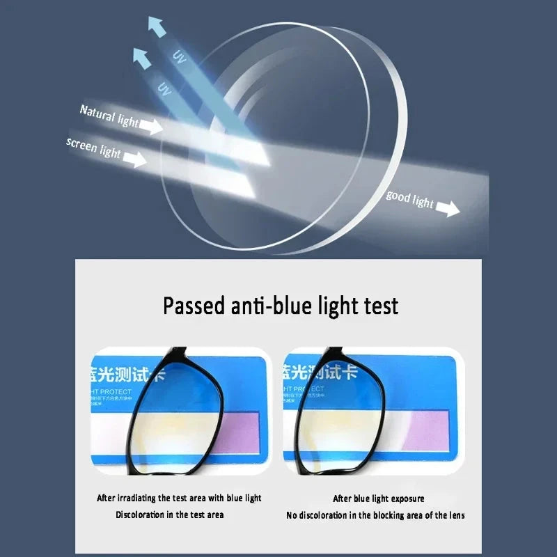 Anti-blue Light Multifocal Reading Glasses - aquila Bask