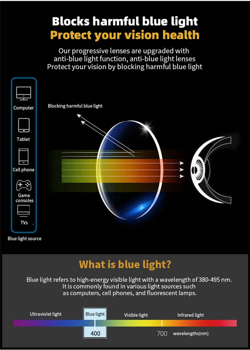 Anti-blue Light Multifocal Reading Glasses - aquila Bask